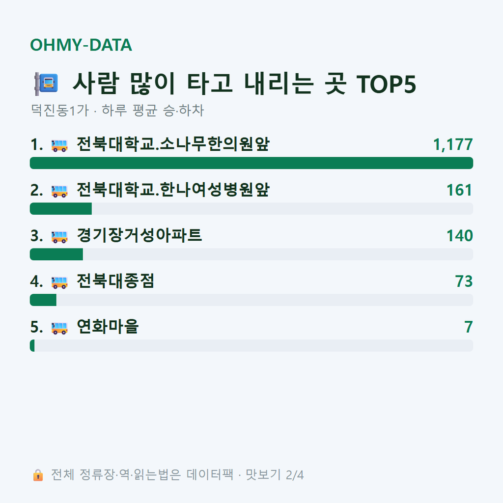 덕진동1가 맛보기