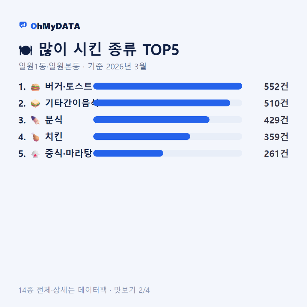 일원1동·일원본동 맛보기 2/4