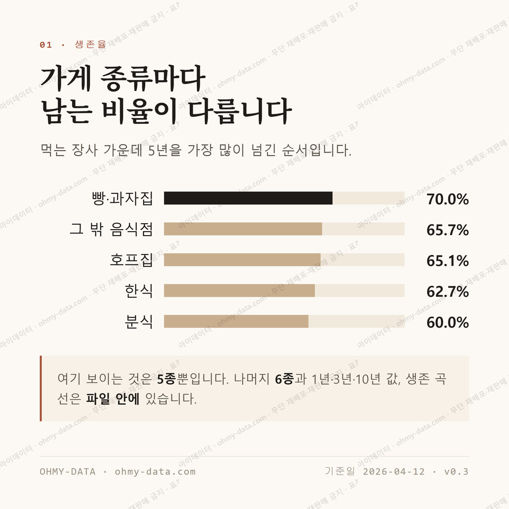 삼천동1가 맛보기 2