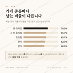 삼천동1가 맛보기 2