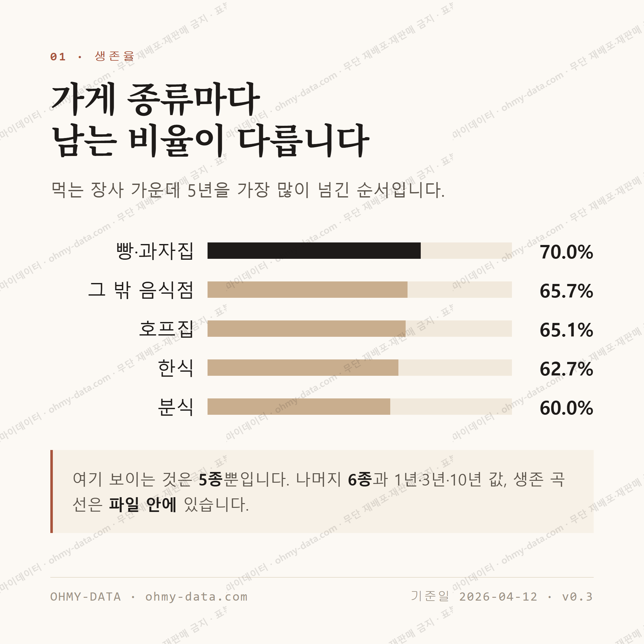 삼천동1가 맛보기 2