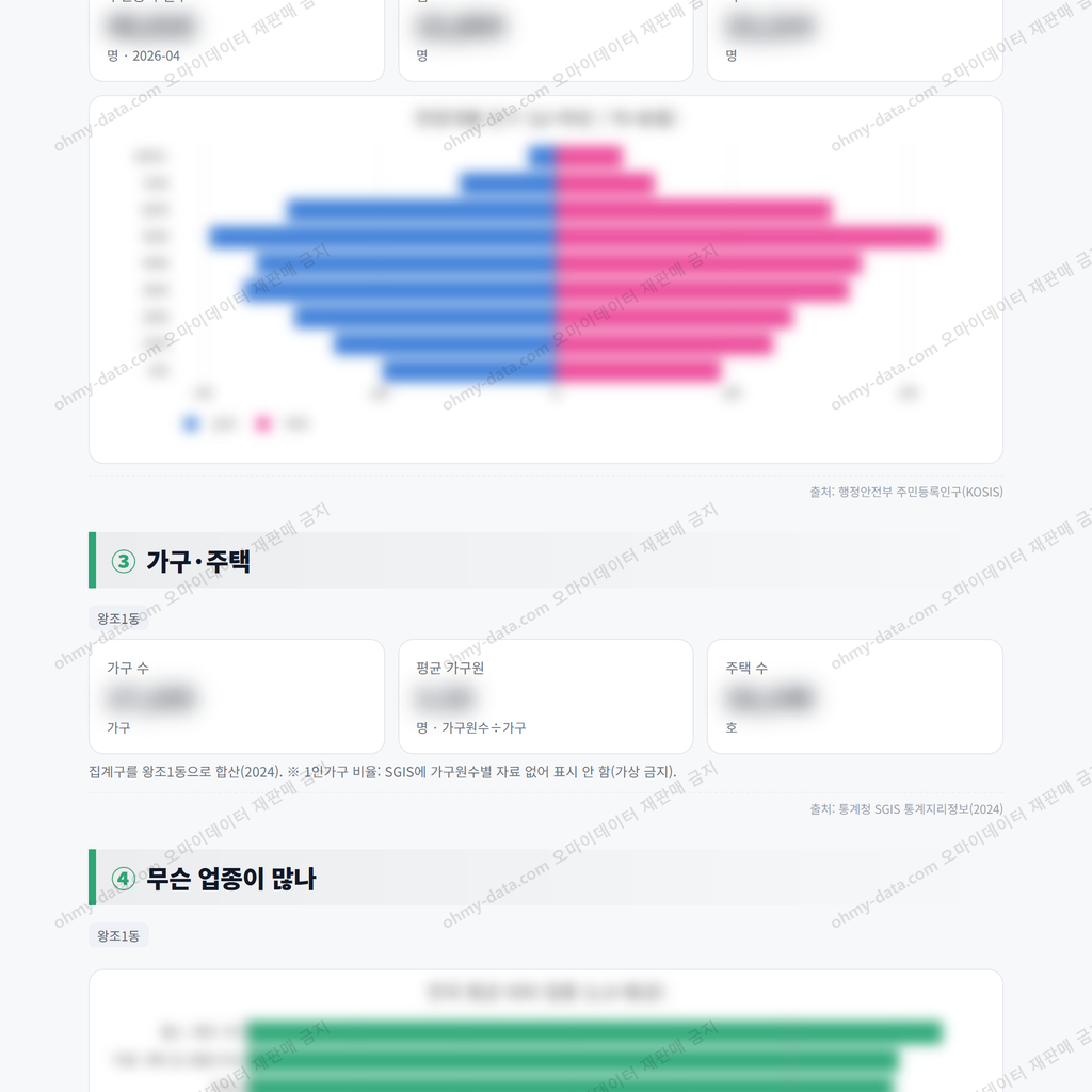 왕조1동 왕조1동_맛보기_2.png