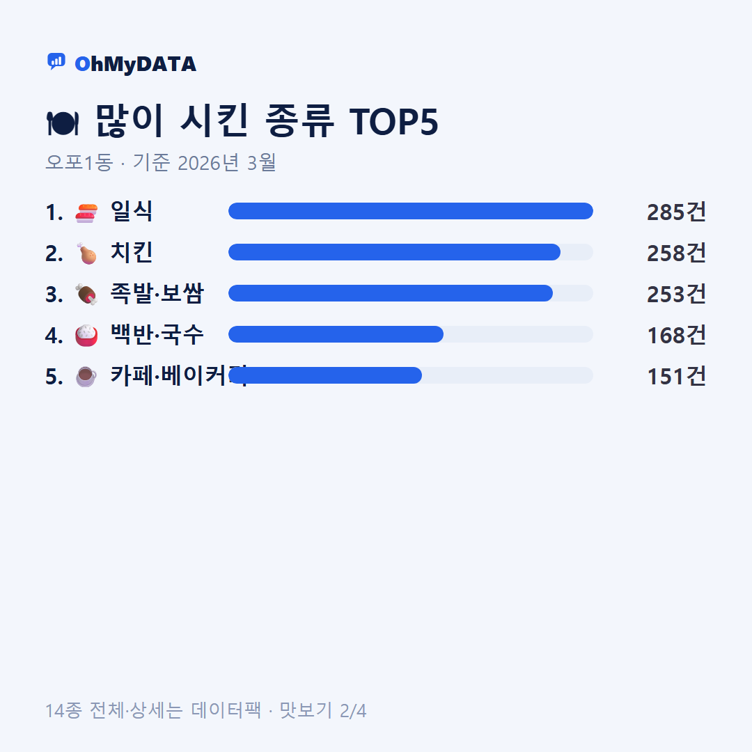 오포1동 맛보기 2/4