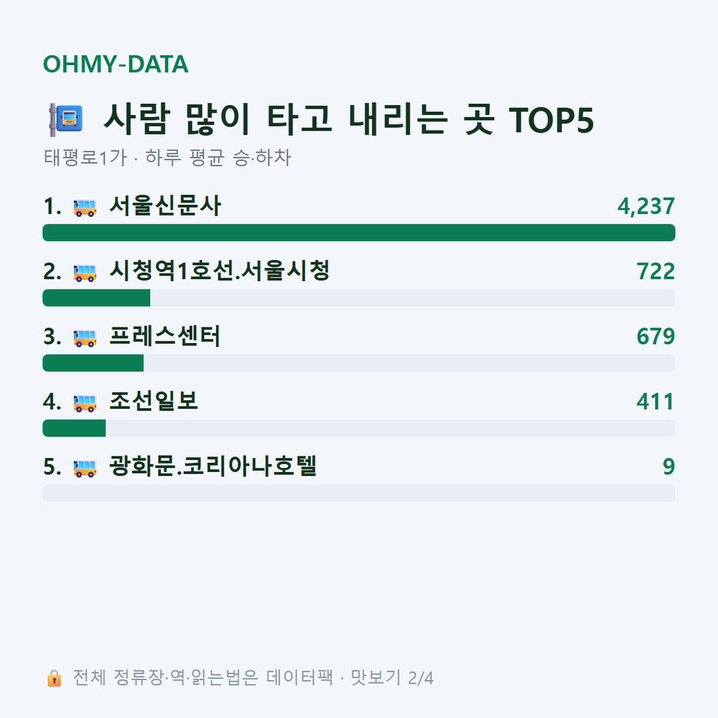 태평로1가 맛보기