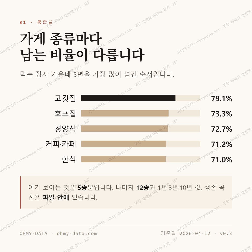 모현동1가 맛보기 2