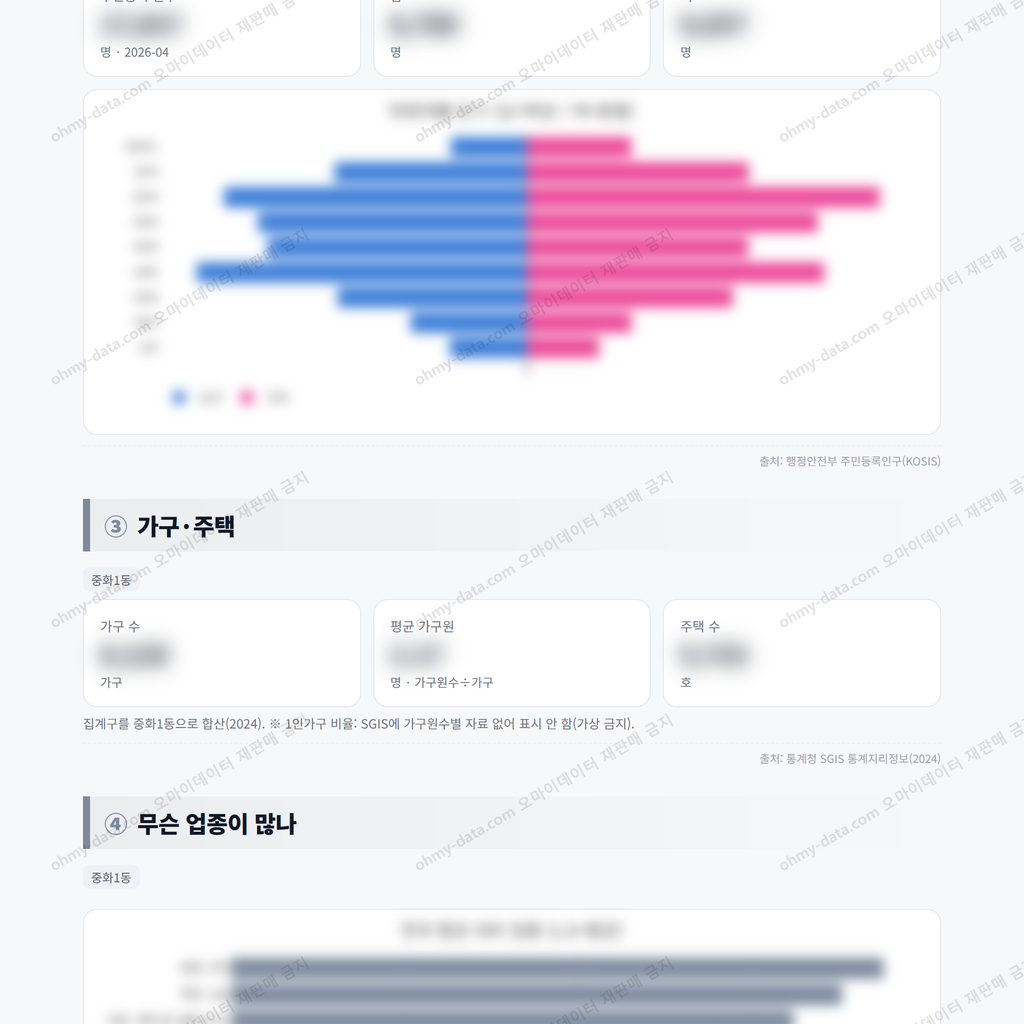 중화1동 중화1동_맛보기_2.png