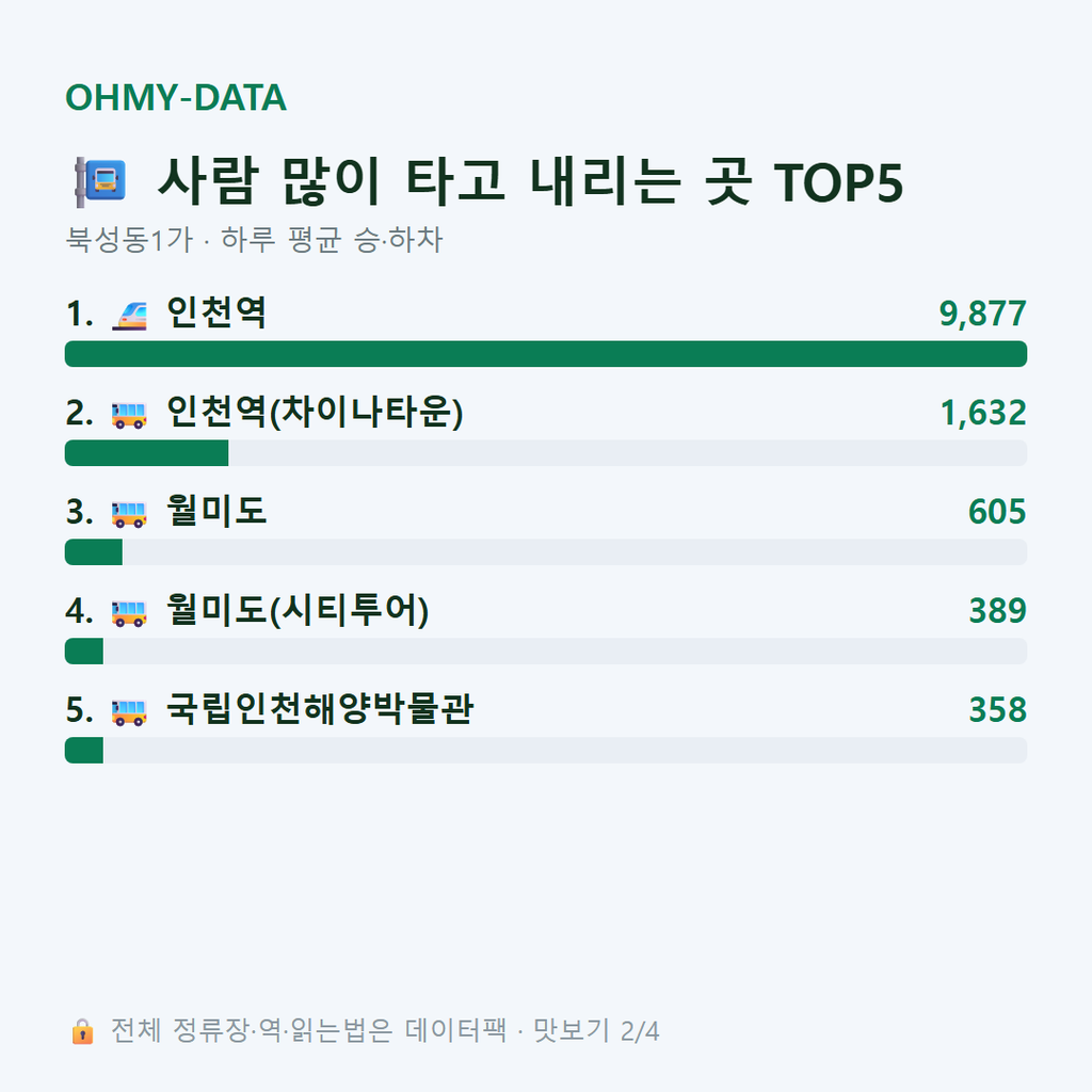 북성동1가 맛보기