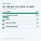 북성동1가 맛보기