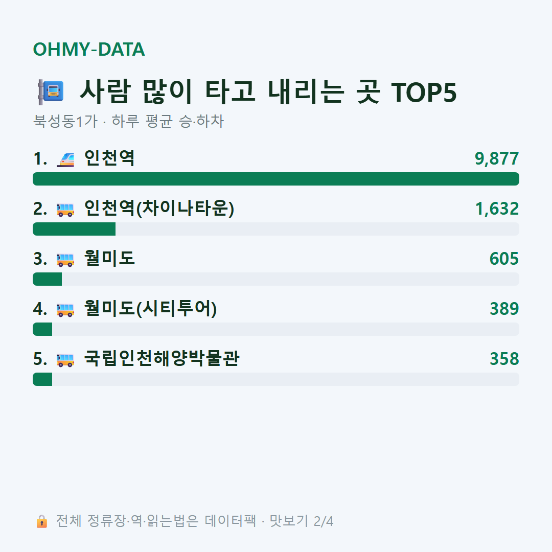 북성동1가 맛보기
