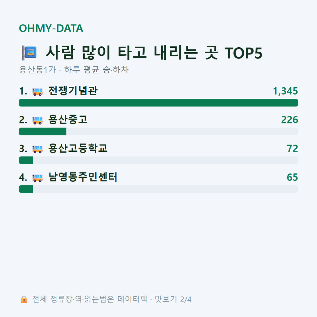 용산동1가 맛보기
