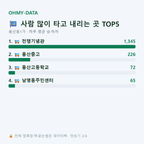 용산동1가 맛보기