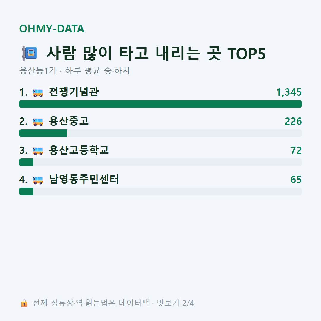 용산동1가 맛보기