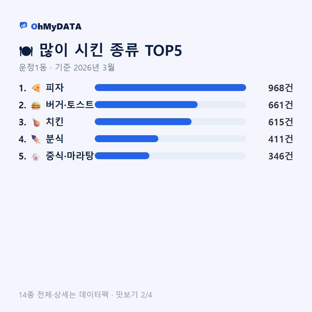 운정1동 맛보기 2/4
