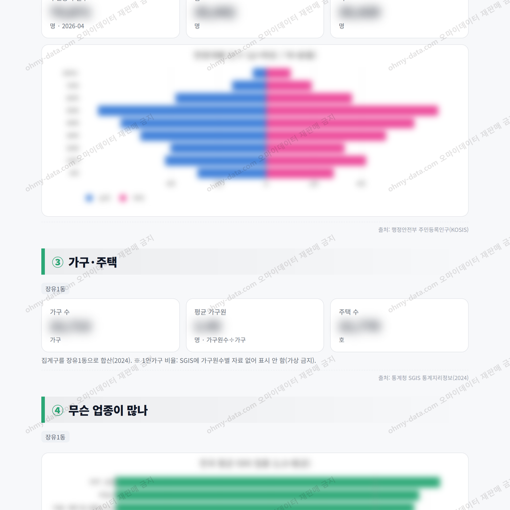 장유1동 장유1동_맛보기_2.png
