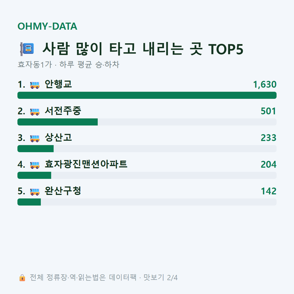 효자동1가 맛보기