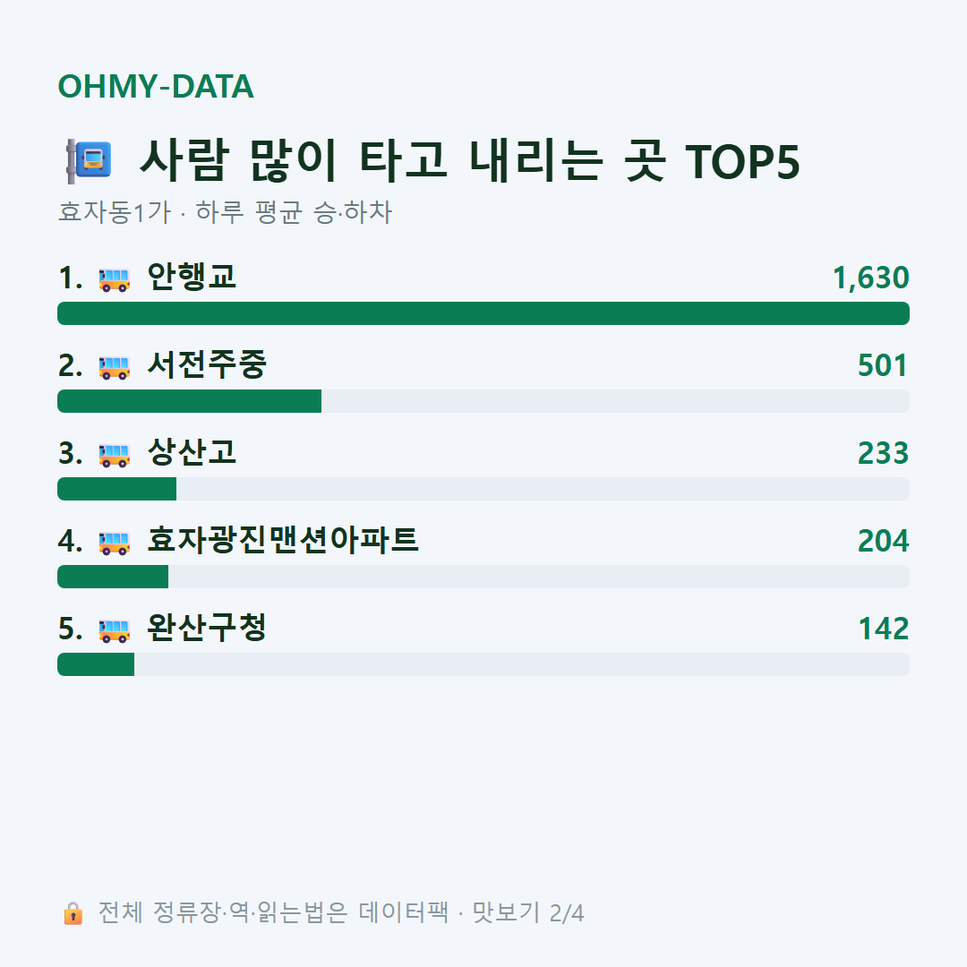 효자동1가 맛보기