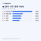 양재1동 맛보기 2/4