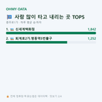 충무로1가 맛보기