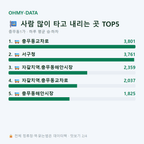 충무동1가 맛보기