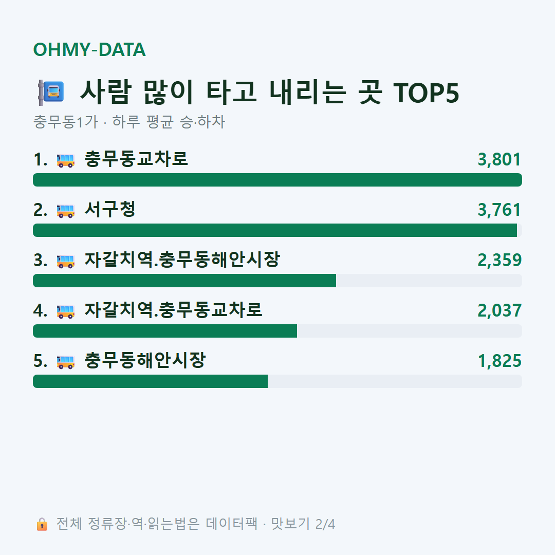 충무동1가 맛보기