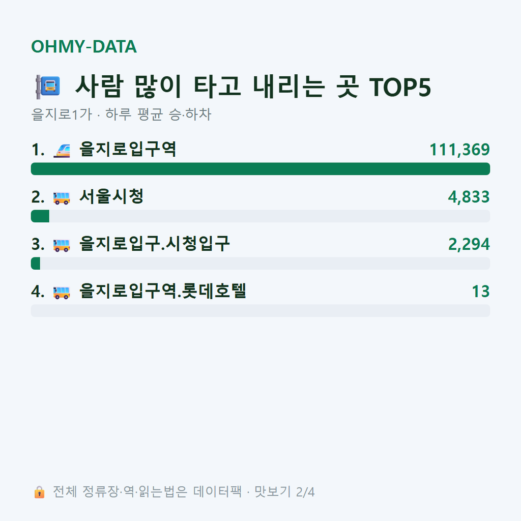 을지로1가 맛보기