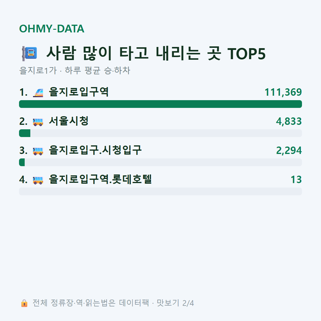 을지로1가 맛보기