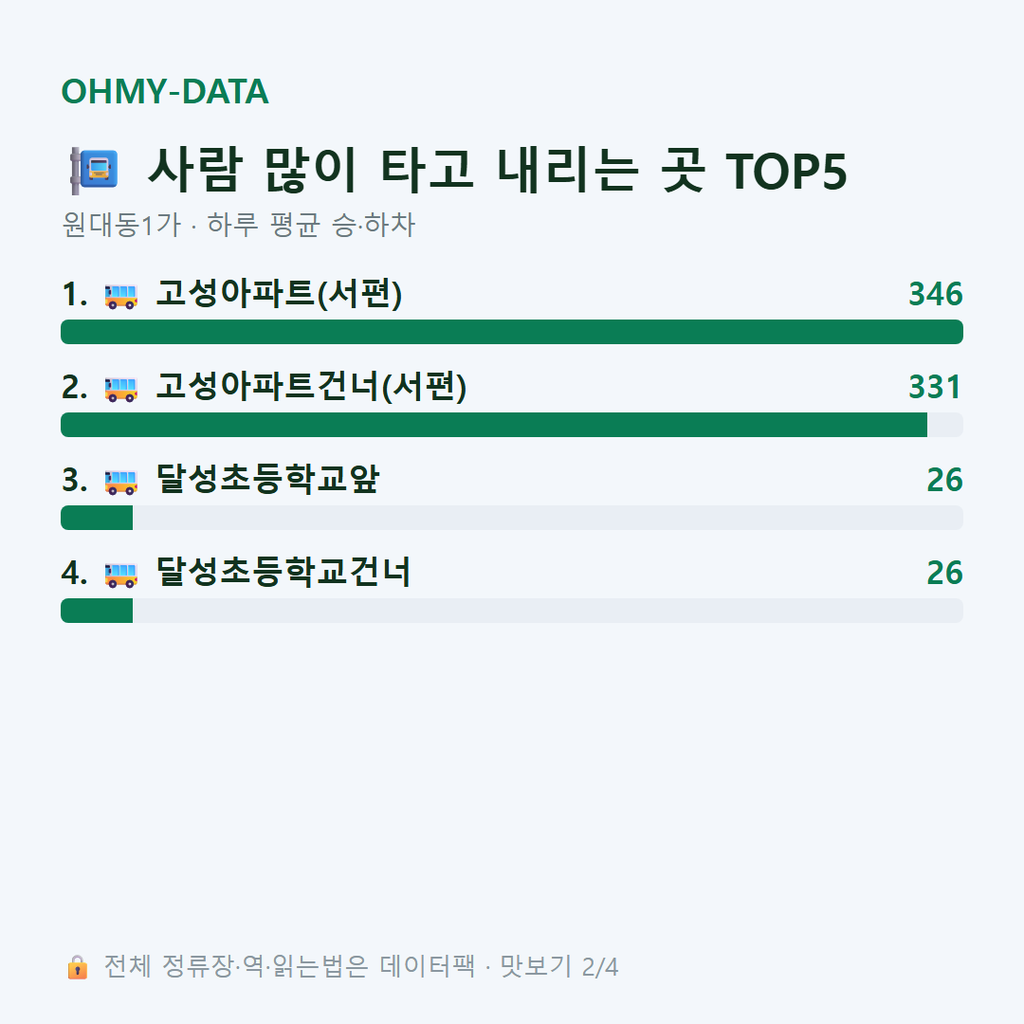 원대동1가 맛보기