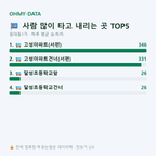 원대동1가 맛보기