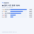 안성1동 맛보기 2/4