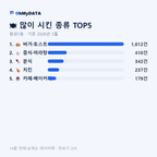 원성1동 맛보기 2/4