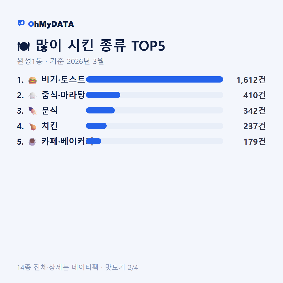 원성1동 맛보기 2/4