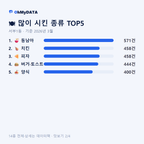 서부1동 맛보기 2/4