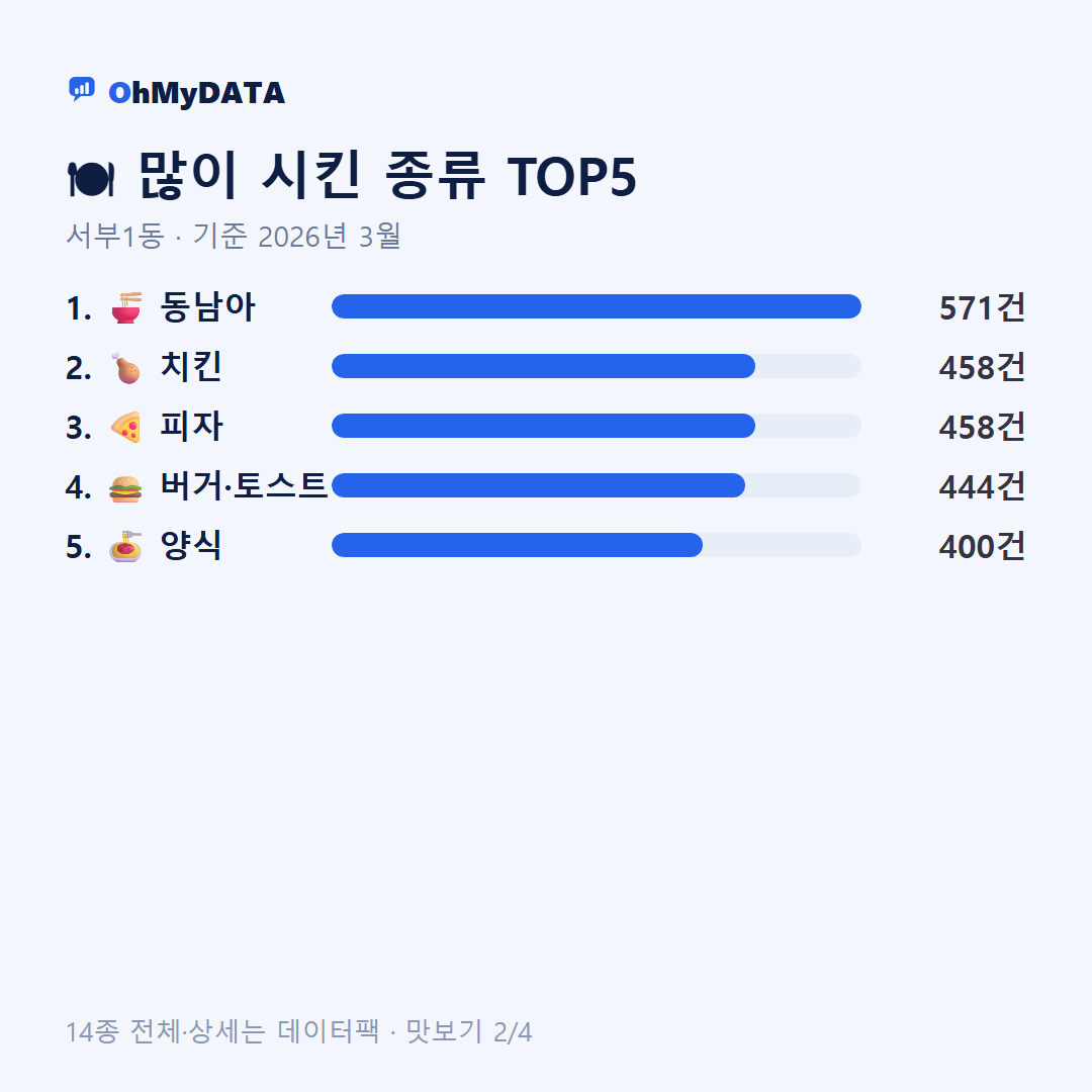 서부1동 맛보기 2/4