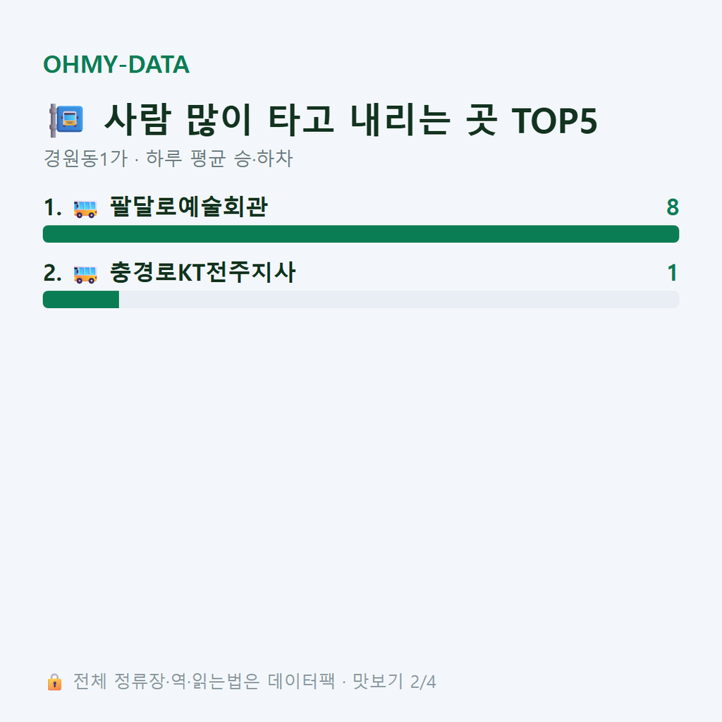경원동1가 맛보기