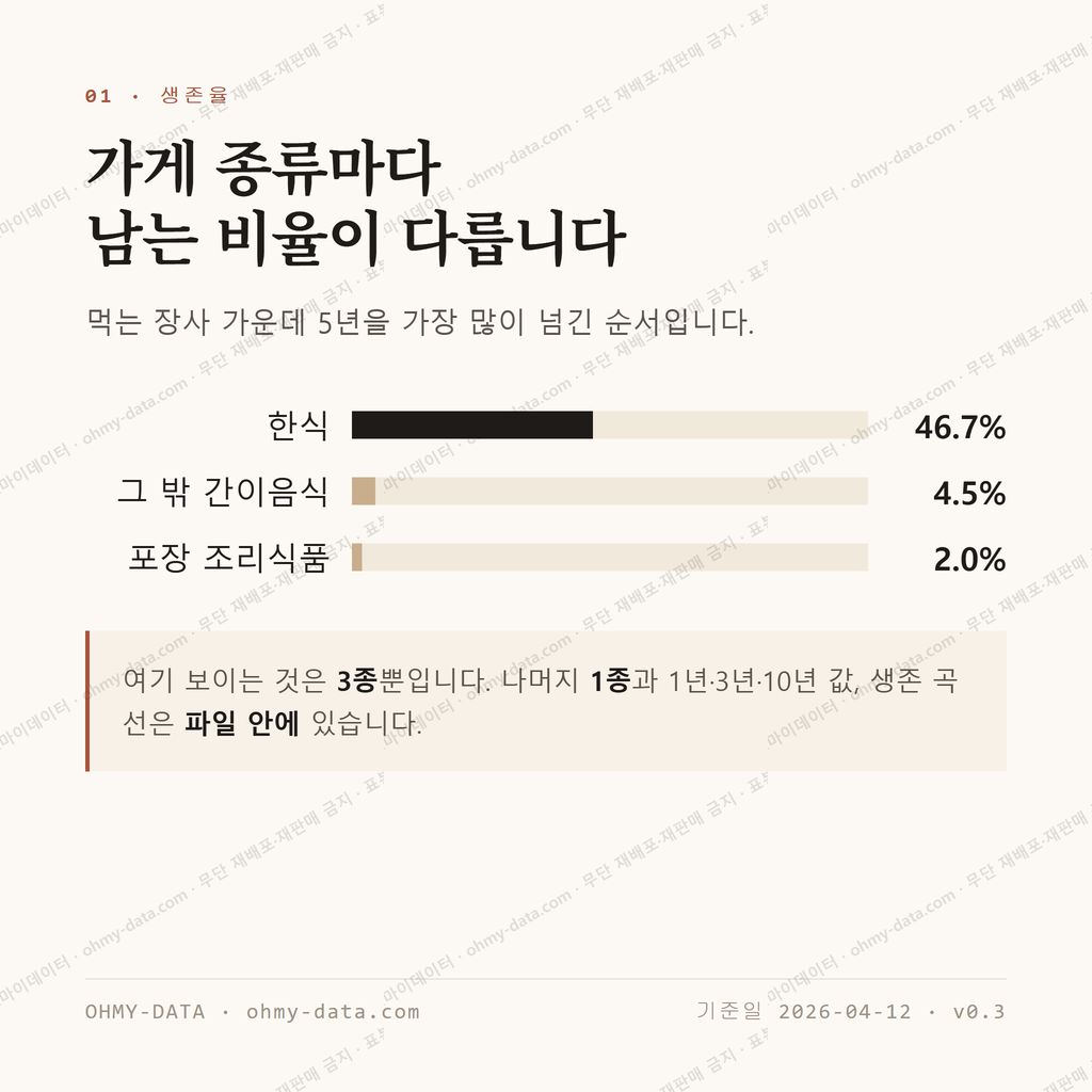 칠성동1가 맛보기 2