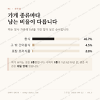 칠성동1가 맛보기 2