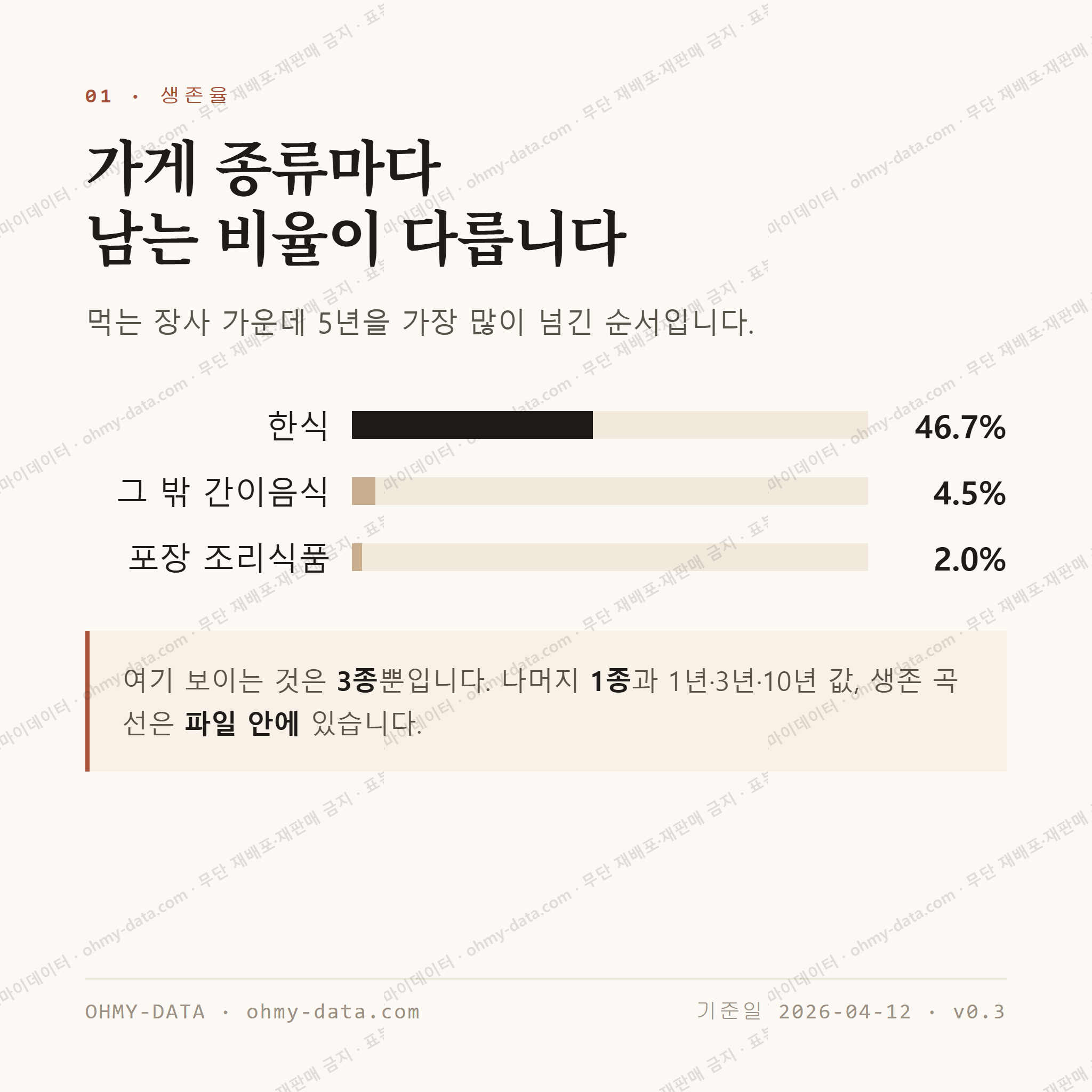 칠성동1가 맛보기 2