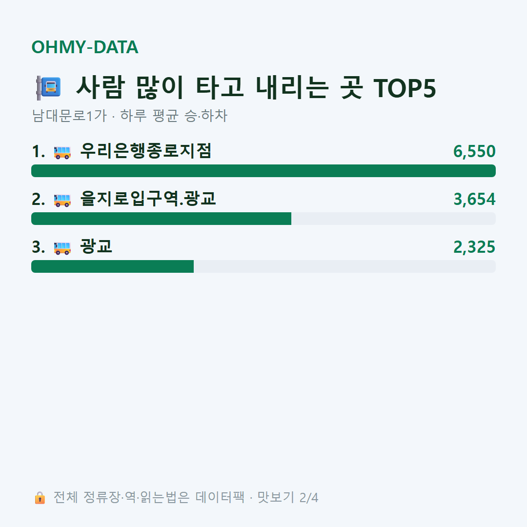남대문로1가 맛보기