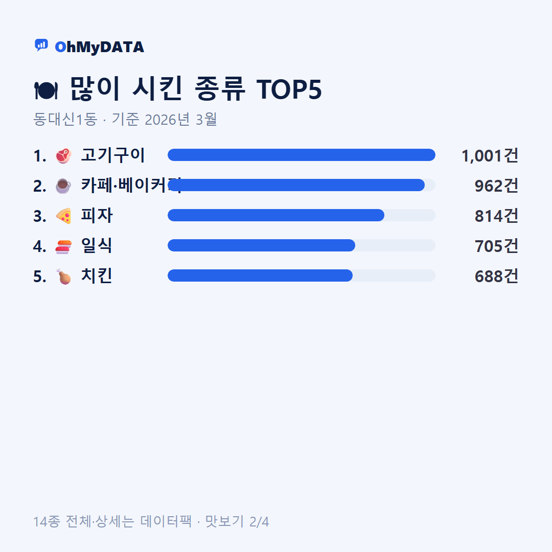 동대신1동 맛보기 2/4