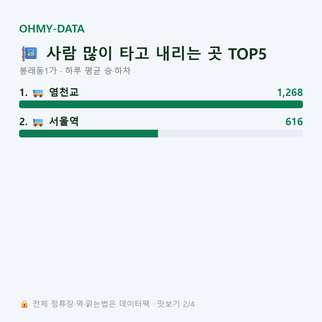 봉래동1가 맛보기