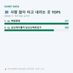 회현동1가 맛보기