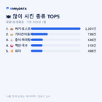 중흥1동·중흥동 맛보기 2/4