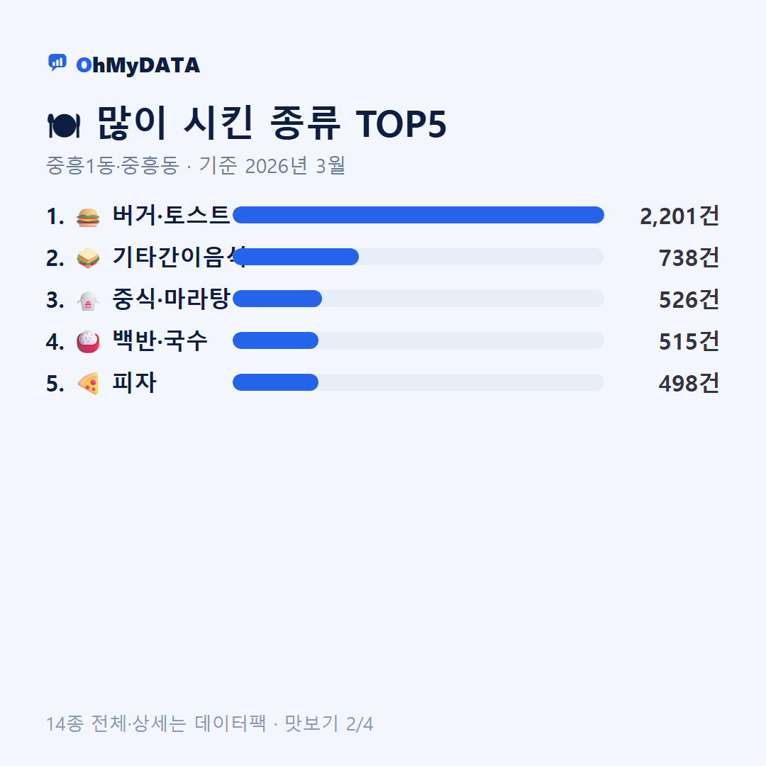 중흥1동·중흥동 맛보기 2/4