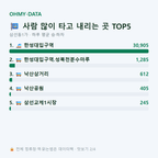 삼선동1가 맛보기