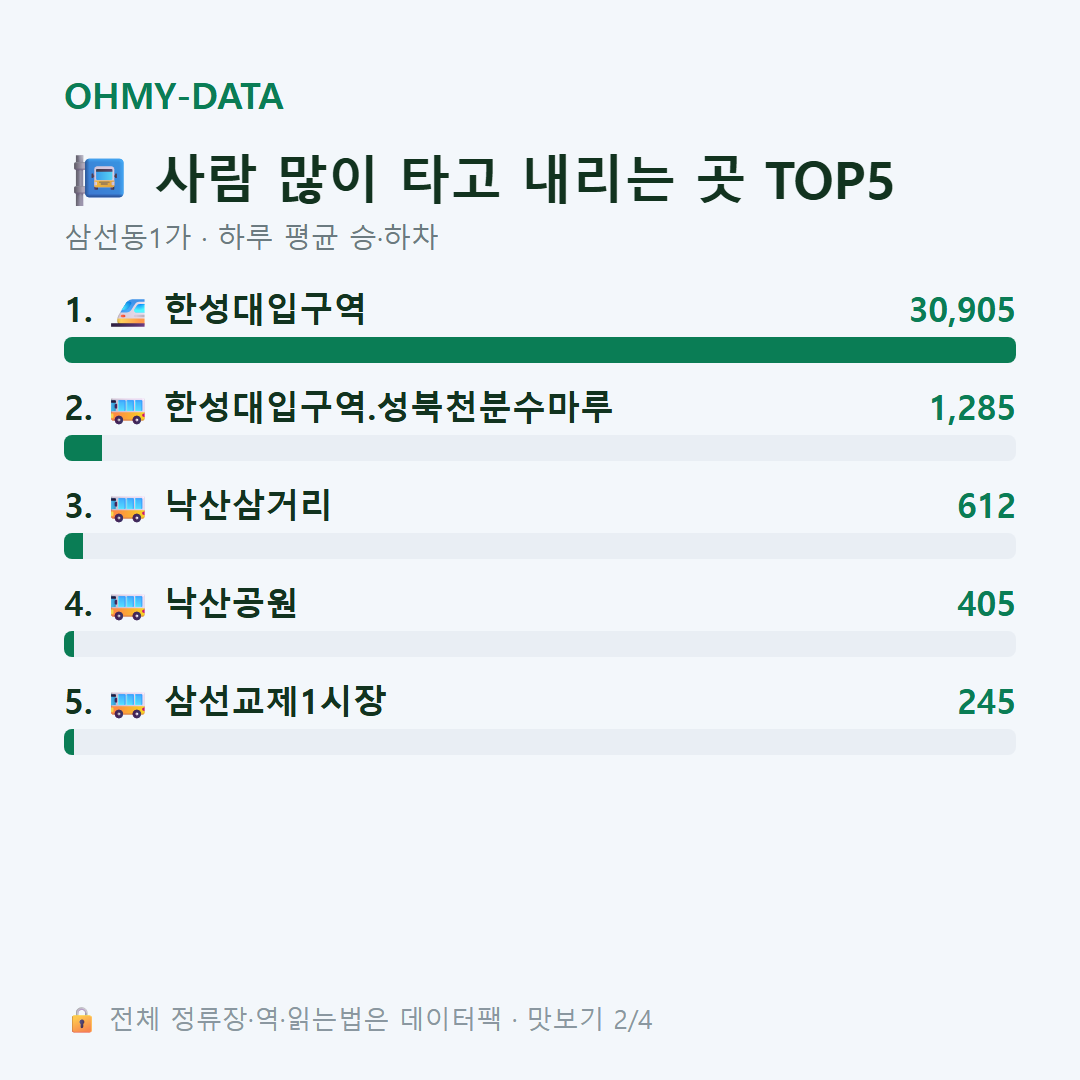 삼선동1가 맛보기