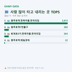 필동1가 맛보기