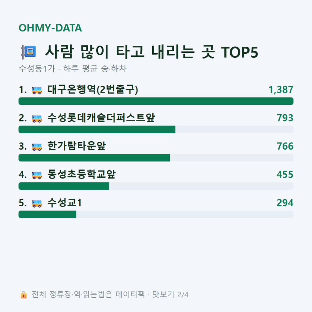 수성동1가 맛보기