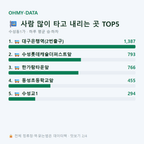 수성동1가 맛보기