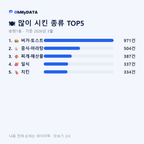 송현1동 맛보기 2/4