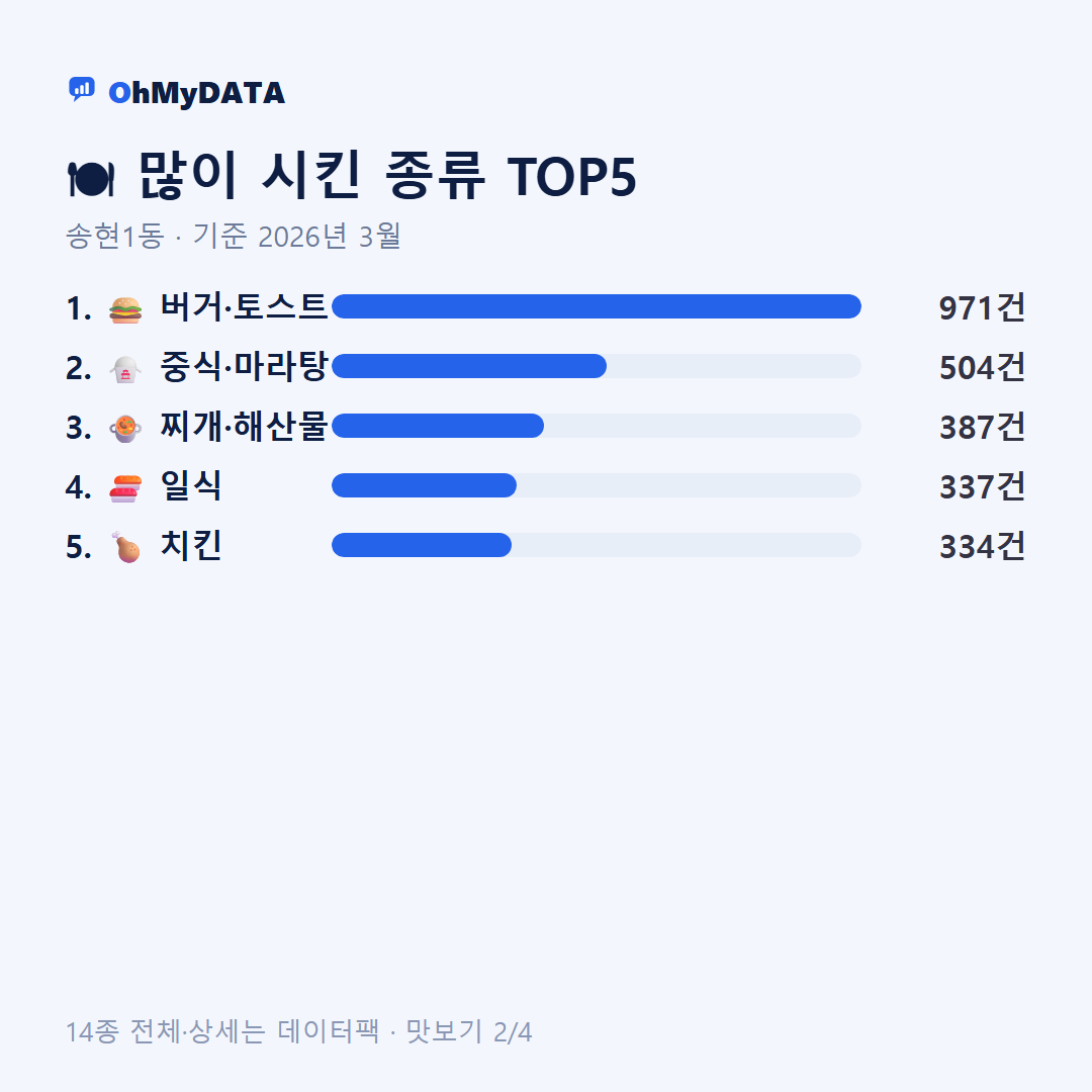 송현1동 맛보기 2/4
